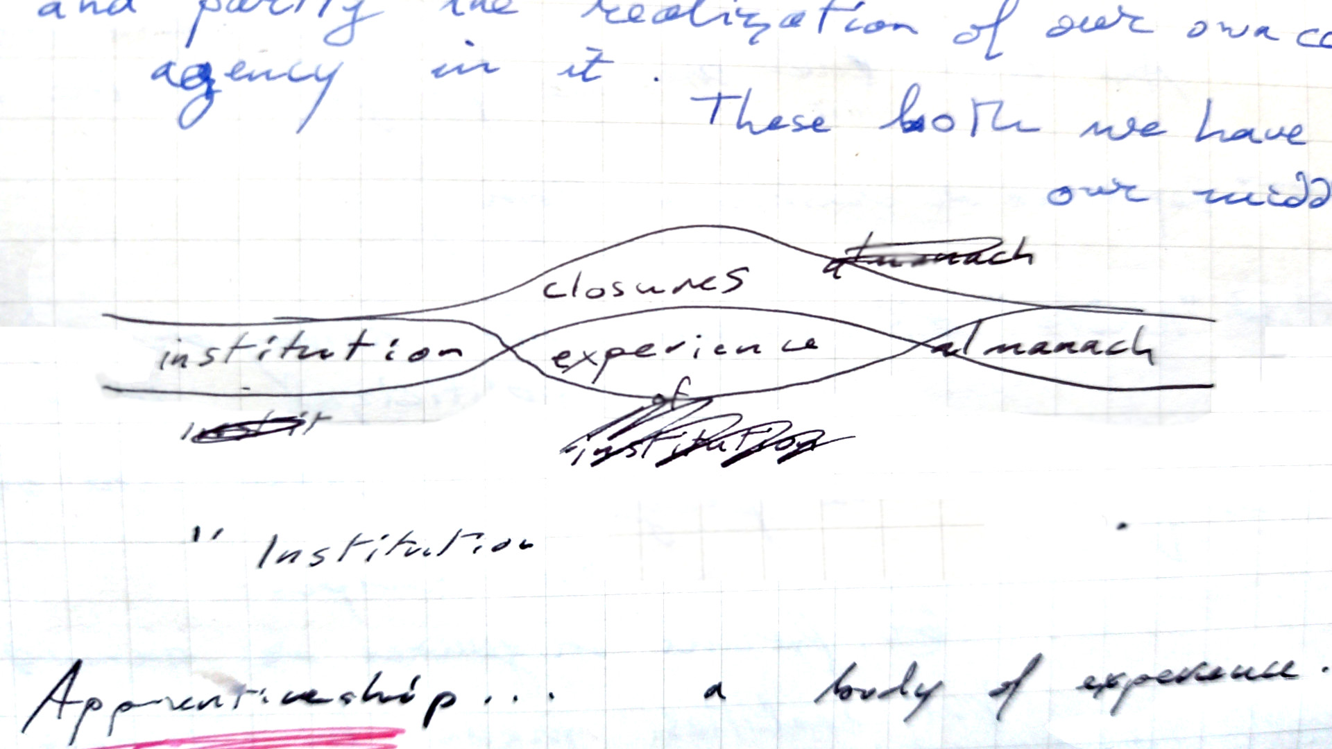 institution - closures/experience - almanach